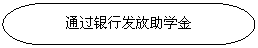 流程图: 终止: 通过银行发放助学金