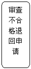 流程图: 可选过程: 审查不合格退回申请