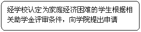 流程图: 可选过程: 经学校认定为家庭经济困难的学生根据相关助学金评审条件，向学院提出申请