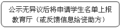 流程图: 可选过程: 公示无异议后将申请学生名单上报教育厅（或反馈信息给资助方）