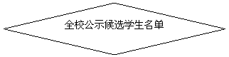 流程图: 决策: 全校公示候选学生名单